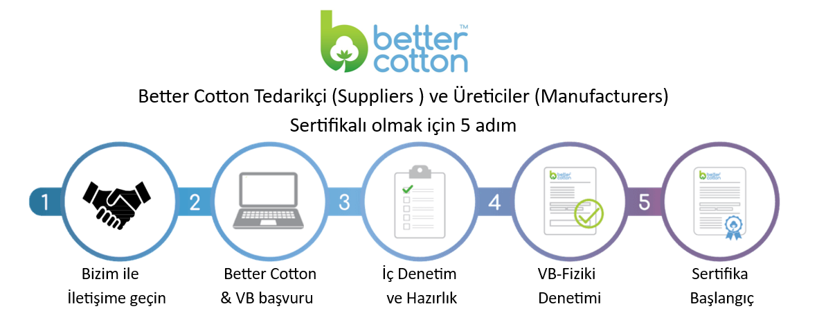 Hizmet Galerisi